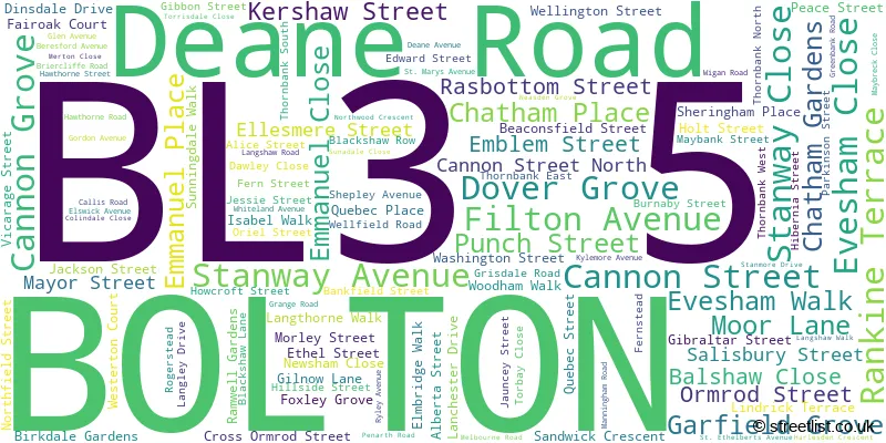 A word cloud for the BL3 5 postcode